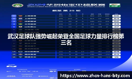 武汉足球队强势崛起荣登全国足球力量排行榜第三名