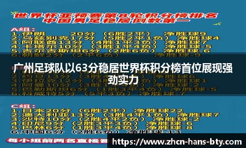 广州足球队以63分稳居世界杯积分榜首位展现强劲实力