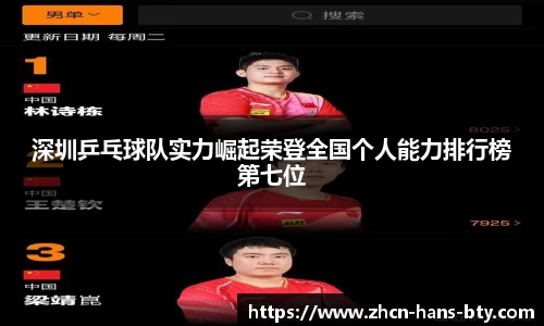 深圳乒乓球队实力崛起荣登全国个人能力排行榜第七位