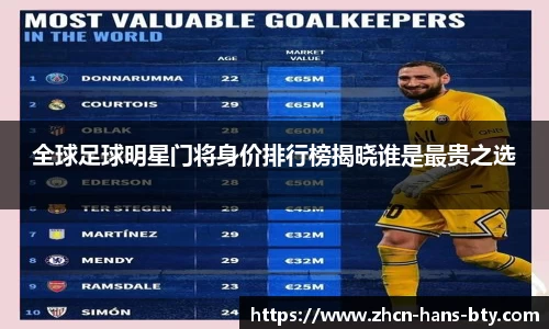 全球足球明星门将身价排行榜揭晓谁是最贵之选